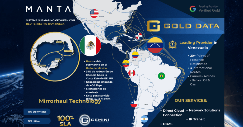 Cobertura General Gold Data
