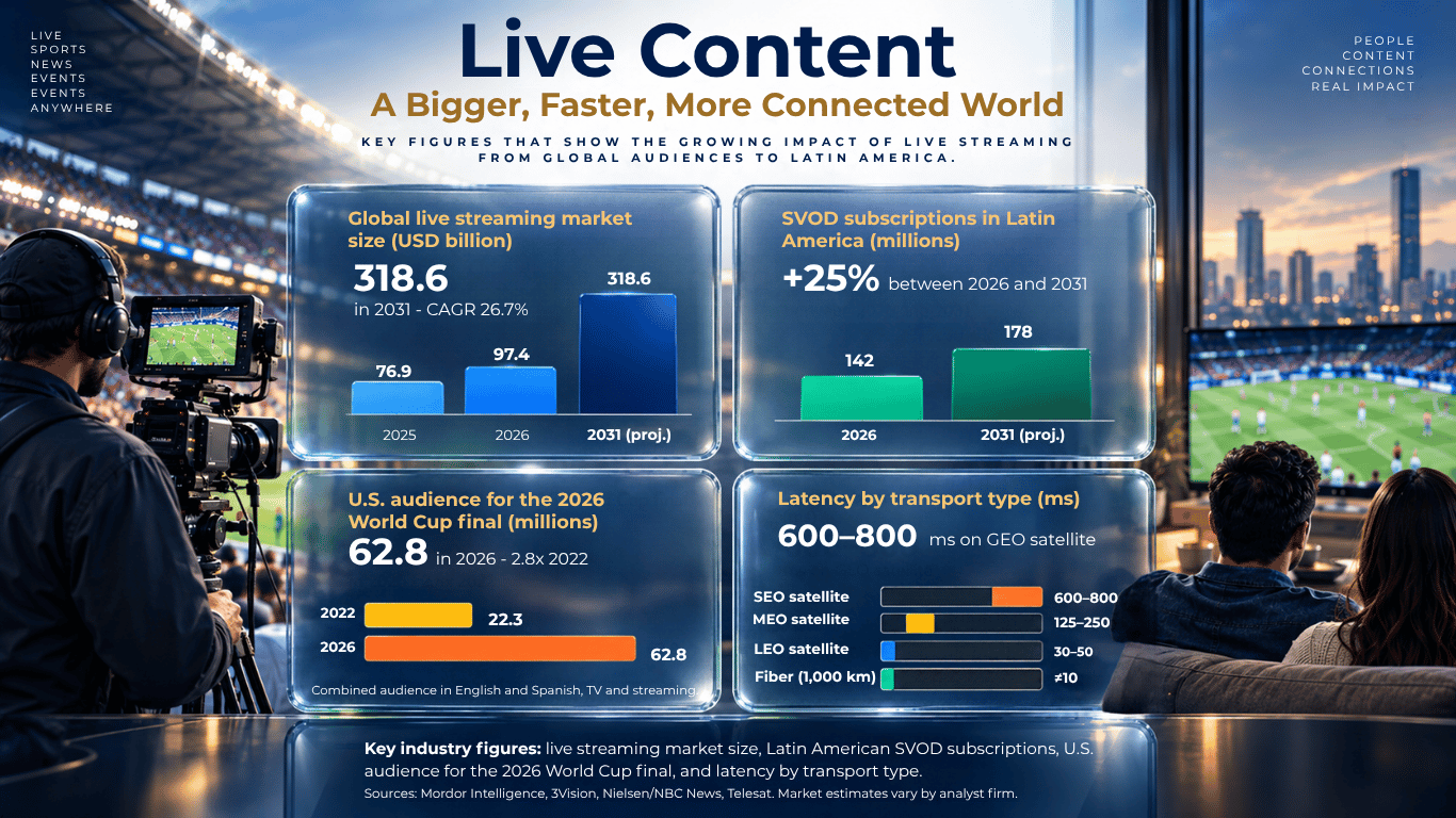 Gráfica Blog Broadcast sep 29