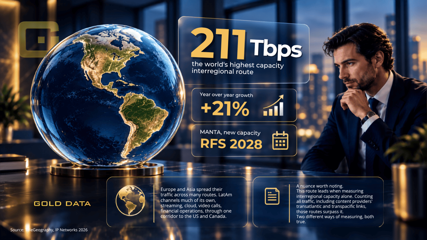 gráfica  La ruta de internet más grande del mundo no es la que crees